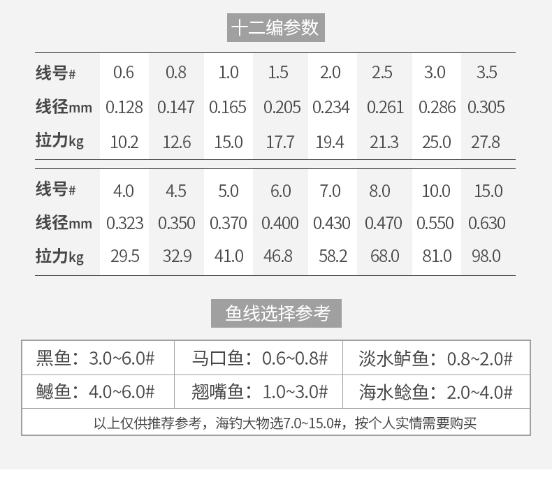 海竿使用大力马鱼线的优势与适用性探讨