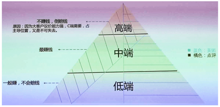 比赛失败的感想与反思，一个值得深思的教训