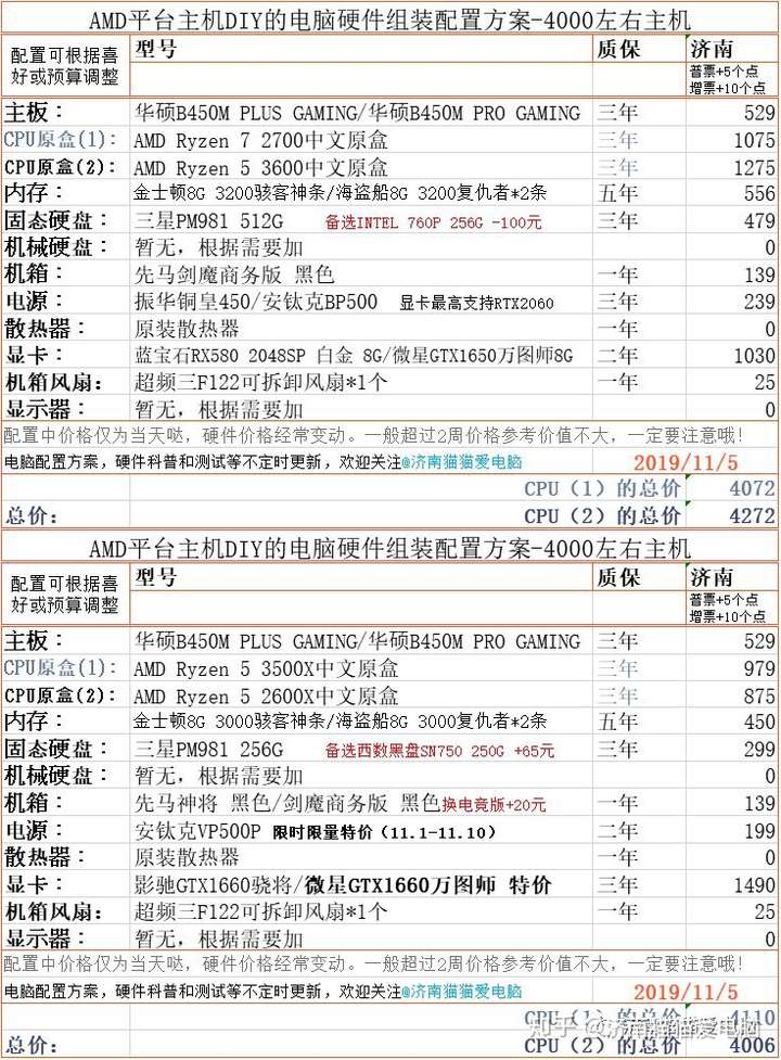 量化交易电脑主机配置详解