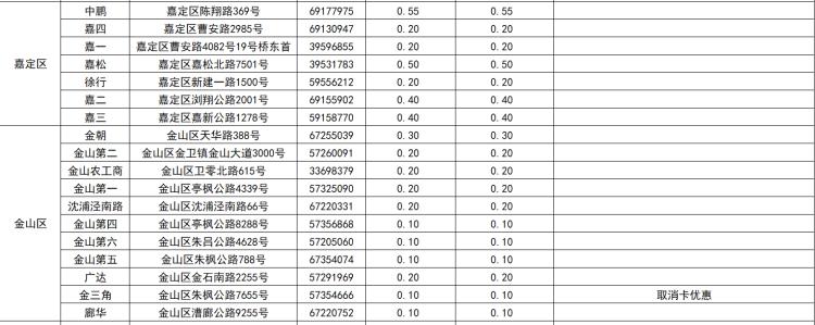 上海最新油价动态及其对市民生活的影响