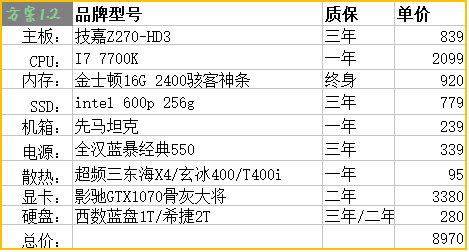 电脑主机配置单表格详解