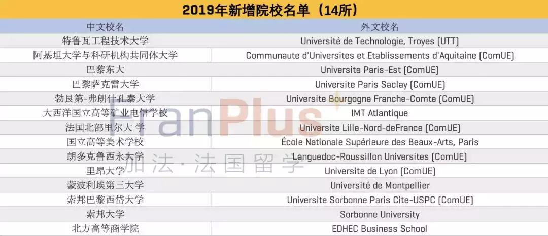 上海留学生免税车政策详解