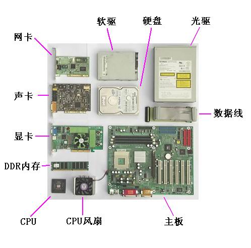 电脑主机哪里配置？全面解析你的硬件需求与选择策略