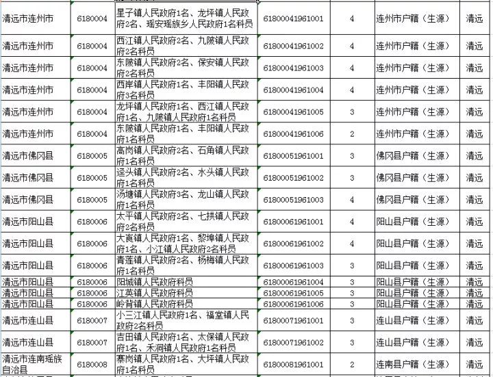 乡镇公务员的职业成长之路，探究其能达到的级别