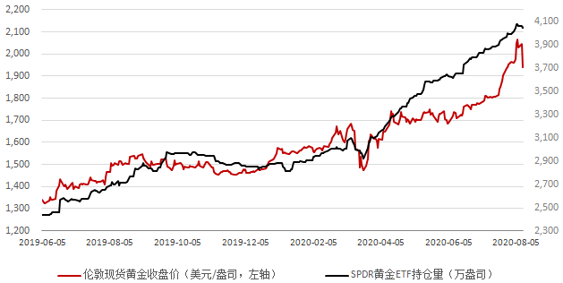 金价大幅调整，背后的原因、影响与展望