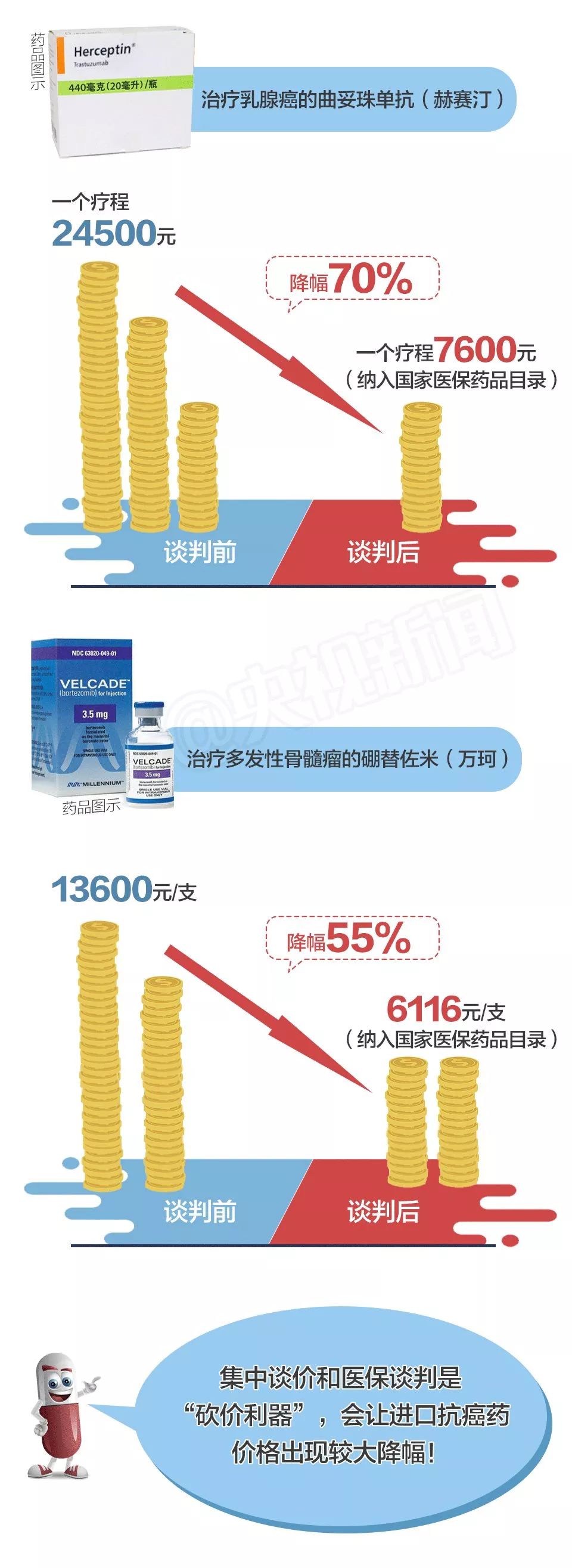 药品进价与出售价，揭示药品价格的背后故事