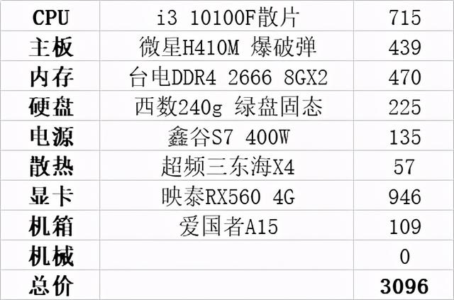 三千内电脑主机配置推荐，打造高性价比的计算机硬件组合