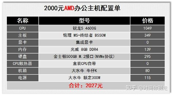 全面解析，2000多元的电脑主机配置