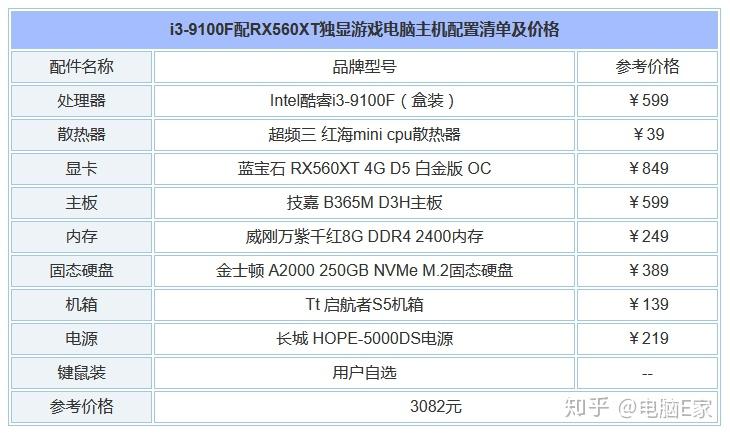 最新电脑主机配置清单详解