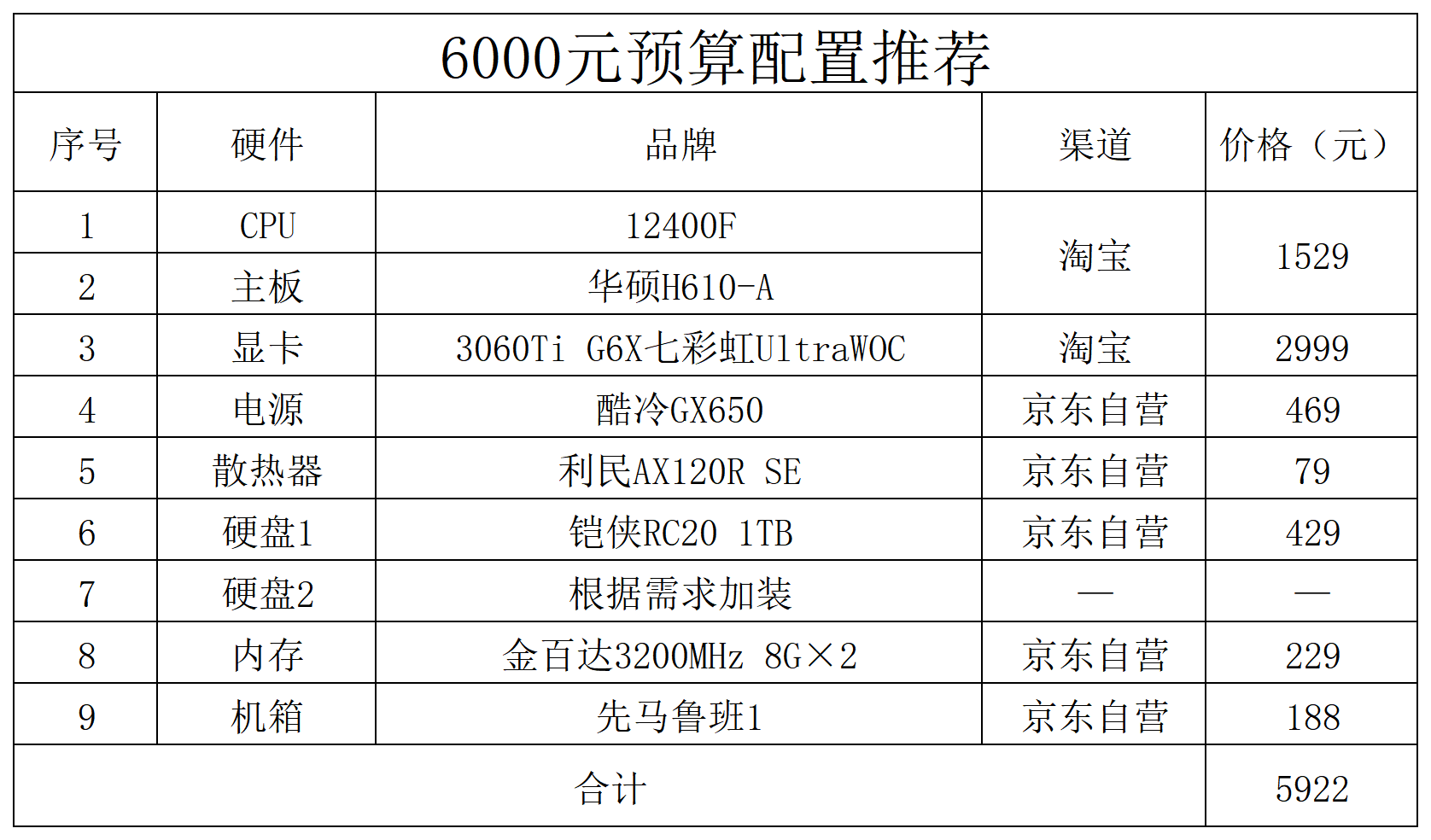 分宜电脑主机配置推荐，打造理想计算体验的核心硬件