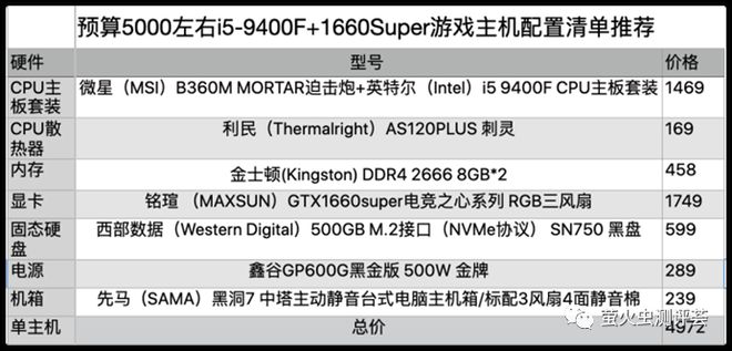 关于5K单主机电脑配置的全面解析