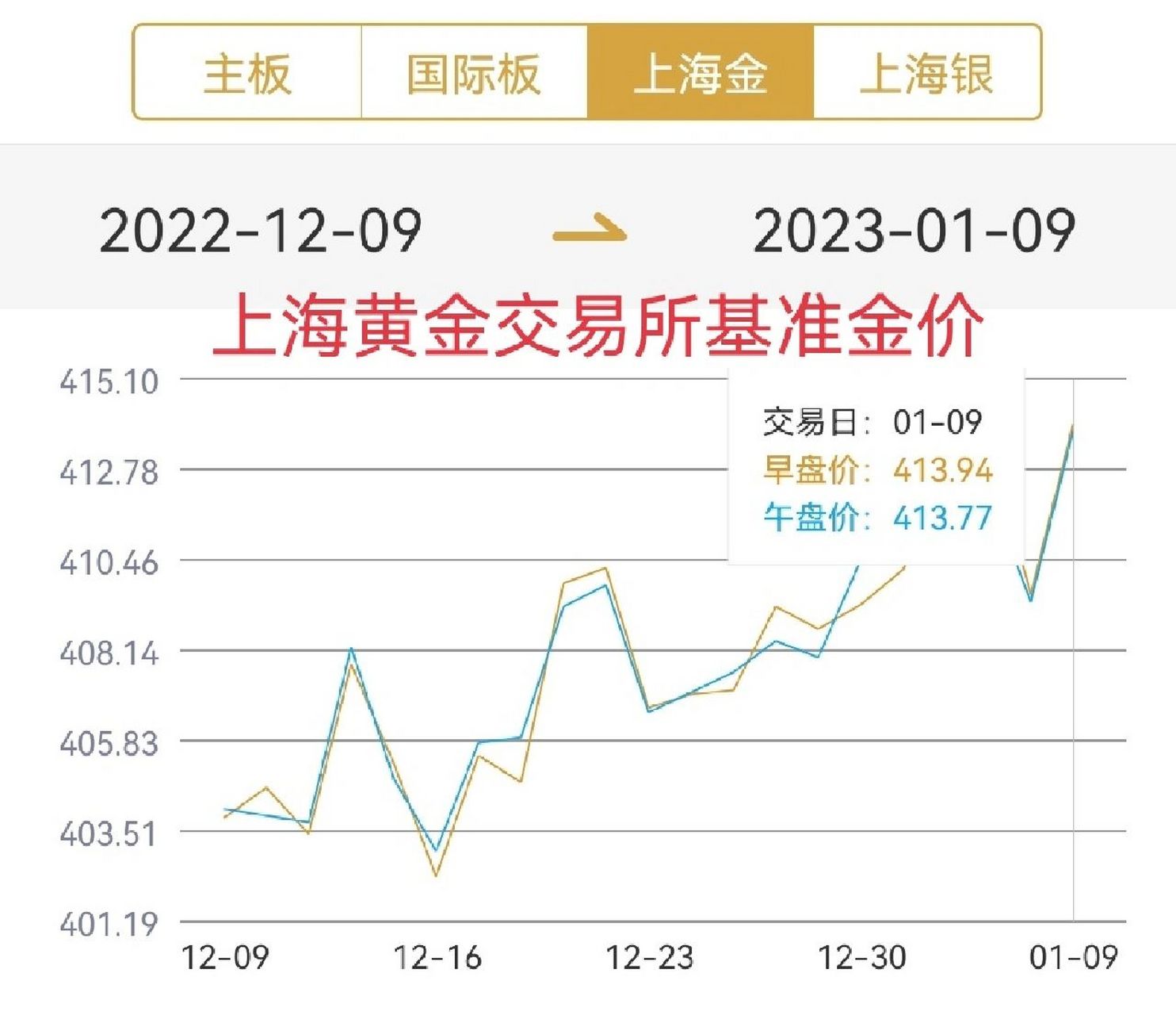 黄金回购价今日查询，市场动态与影响因素解析