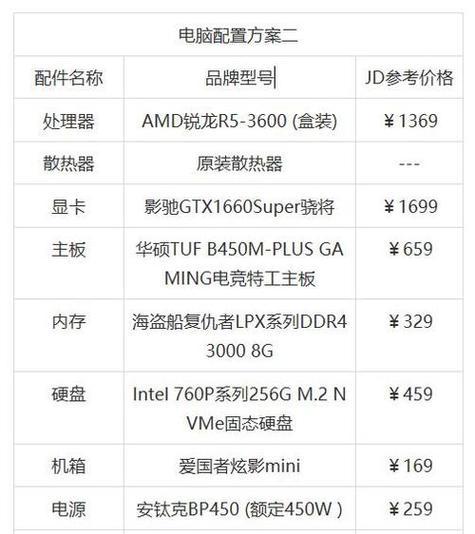 电脑主机最新配置是多少？深度解析当下电脑硬件市场的发展趋势