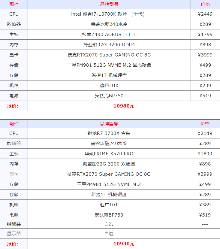 高配电脑主机配置清单详解