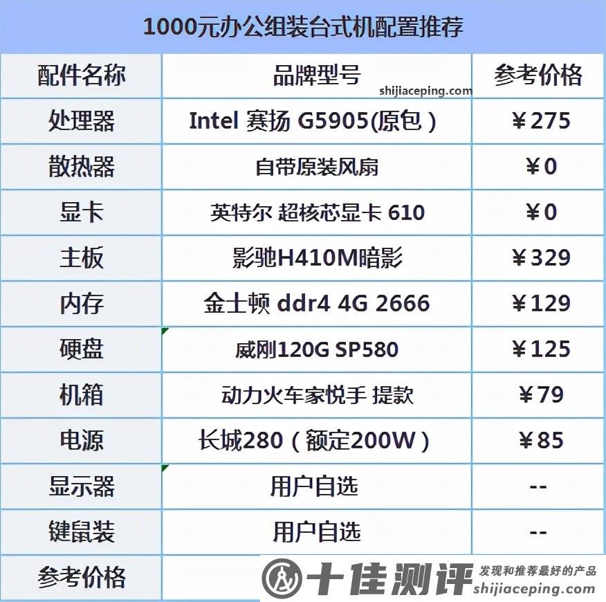 一、文章标题，千元级电脑主机配置解析