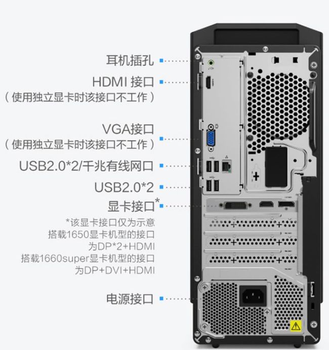 家用联想电脑主机配置详解