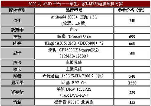 网店配置电脑主机，一站式解决方案与选购指南