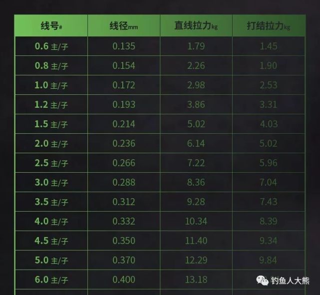 探索钓鱼新纪元，2.0主线与子线大力马的完美结合