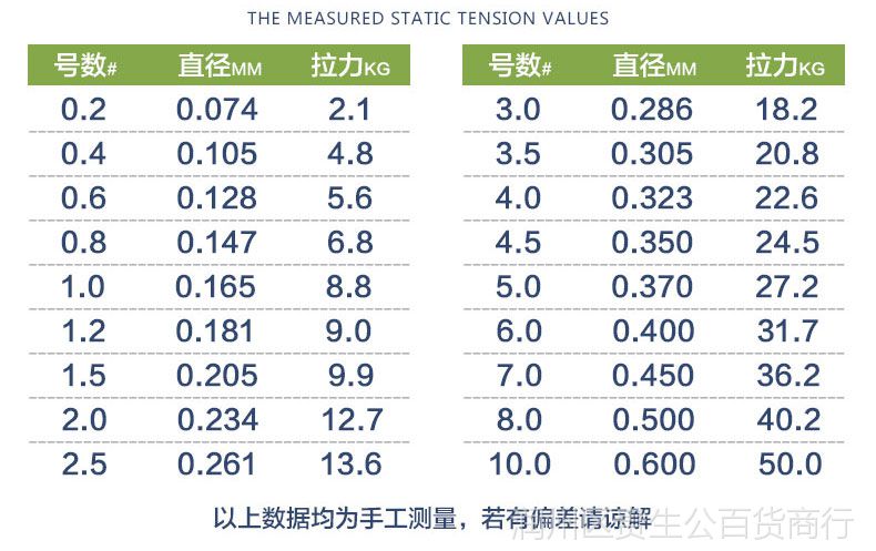 探索3米6主线线组大力马，性能、应用与优势