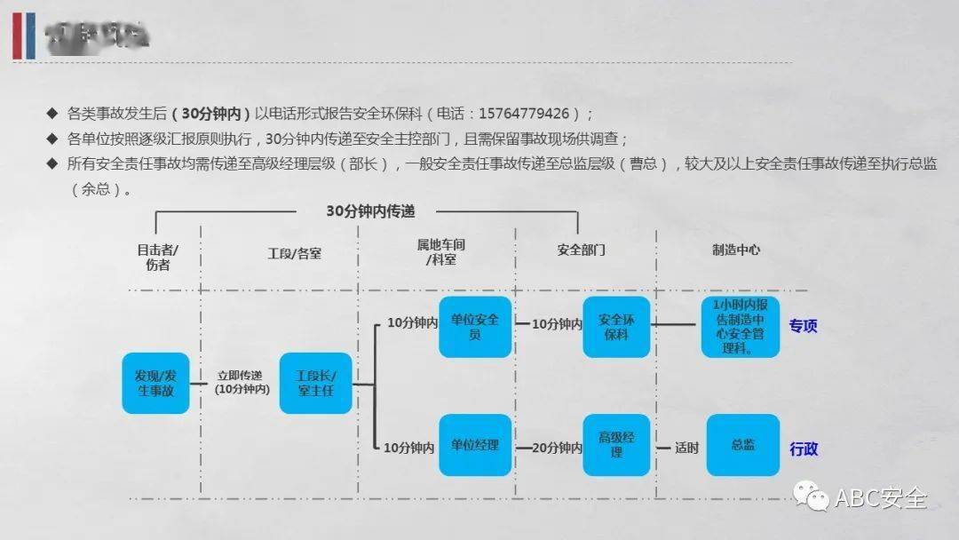 安全事故管理标准，构建安全生产的基石