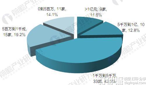 路亚海竿大力马线组价格研究，市场分析与购买指南