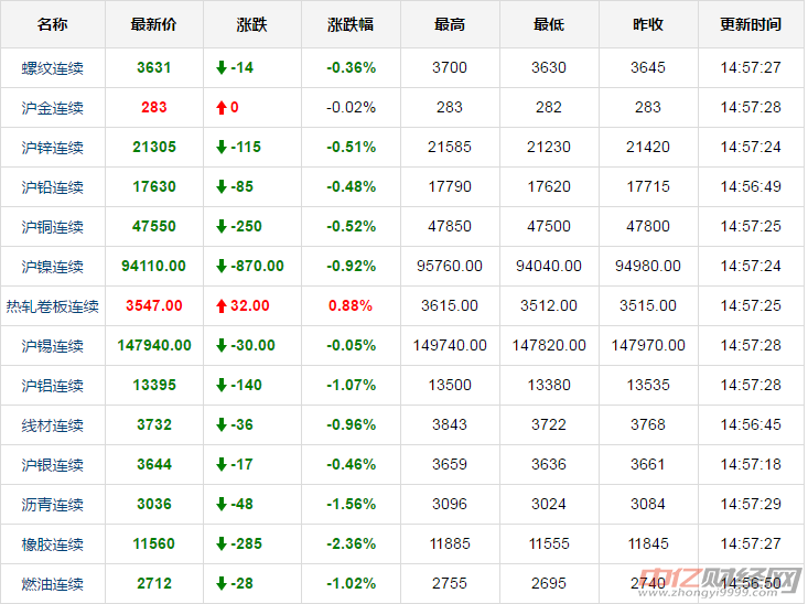 今日黄金价回收与大盘价动态分析