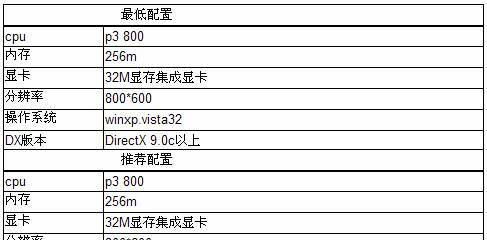 电脑与主机，一套配置的选择与优化