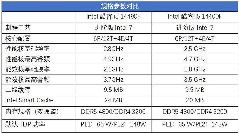 配置电脑主机i3，打造理想性能之选