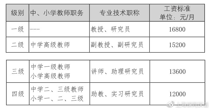 老师是否算作基层工作者？工资水平如何？