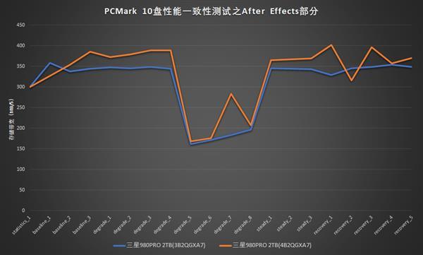 电脑主机配置的未来走势，是否会继续降低？