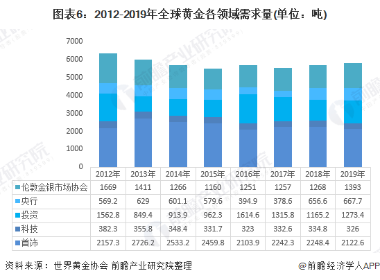 中国黄金十大名牌排名，解读黄金行业的领军者