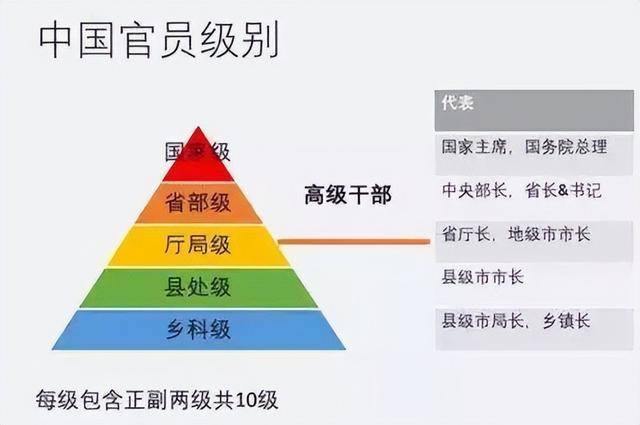 乡与镇，揭示中国行政级别的奥秘