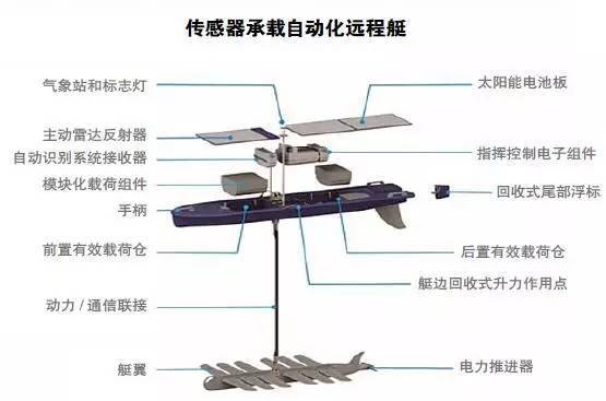 自动升窗器的技术革新与应用前景