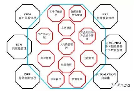 ERP系统电脑主机配置推荐，打造高效的企业资源规划基石