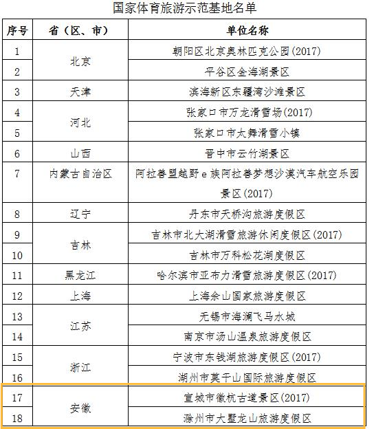 北京奥林匹克公园预约制度详解