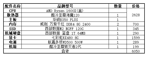 电脑主机整机配置表图片，了解与选择的关键