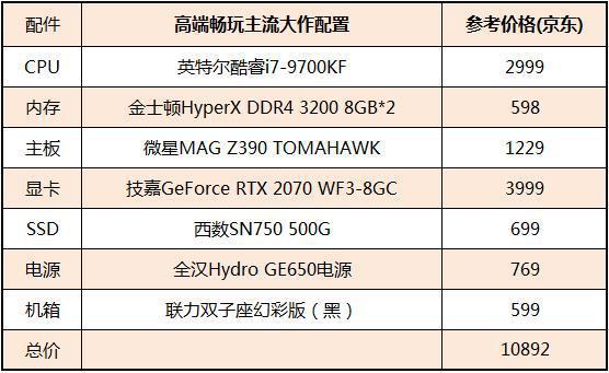 电脑主机配置大型游戏，打造极致游戏体验