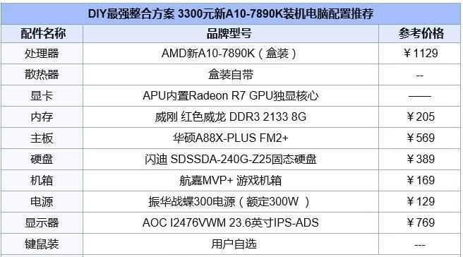 自己配置电脑最好的主机，探索硬件的奥秘与艺术的结合