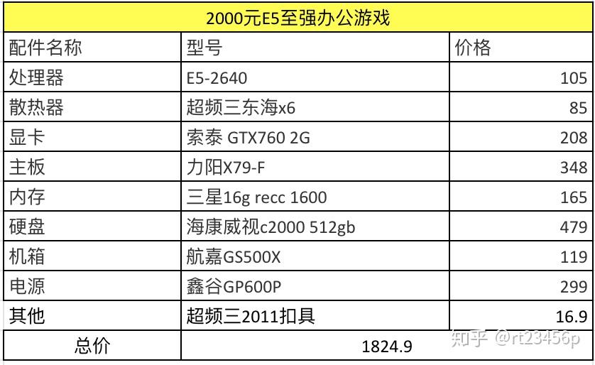 电脑现在流行的主机配置概览