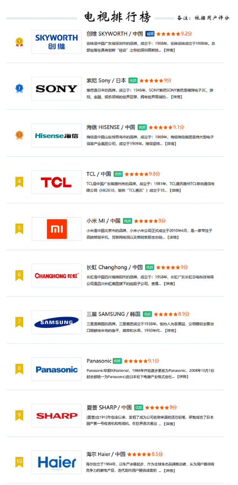 电视十大排名，揭示最受欢迎的电视品牌和节目类型