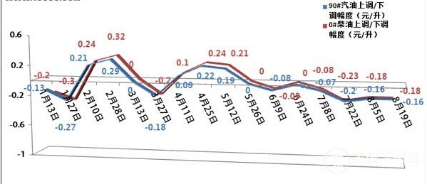 汽油92今日价格，市场动态、影响因素及未来趋势