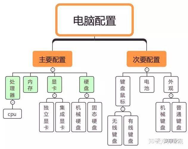 电脑配置与主机关系，核心硬件的解析与关联