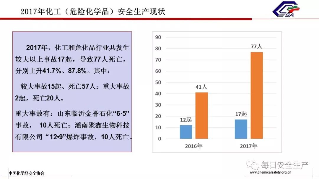 近期全国安全事故案例深度分析