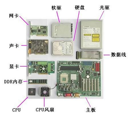 电脑主机配置名称图，深入了解电脑硬件构成