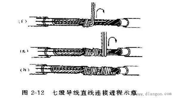 大力马主线与子线接头的技巧与艺术