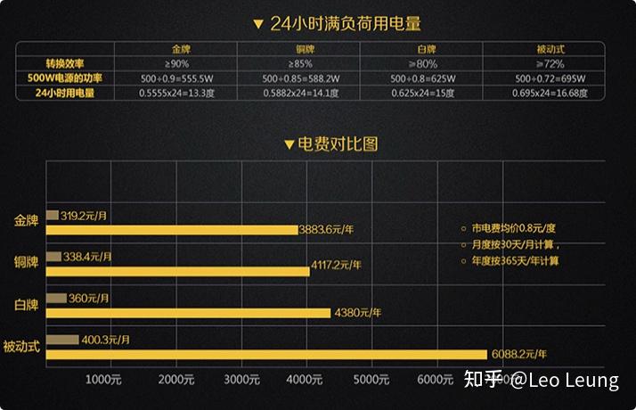 关于2K电脑主机最佳配置的价格探讨