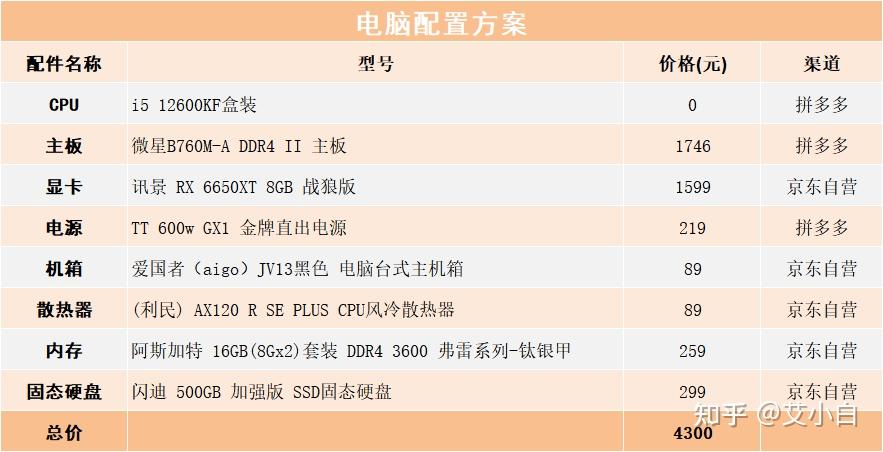 香港电脑主机配置推荐，打造高效工作与娱乐的利器