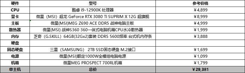 电脑主机配置需要什么