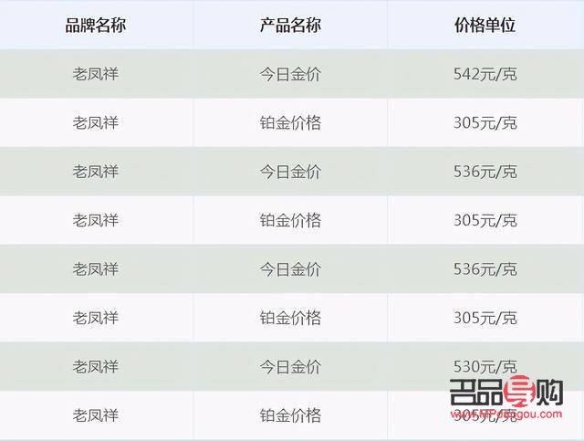 老凤祥黄金回收价格表详解