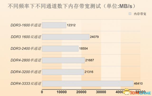 高性能低功耗电脑主机配置推荐指南